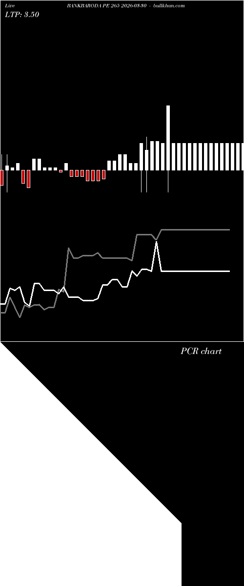  option chart BANKBARODA PE 265 2026-03-30 