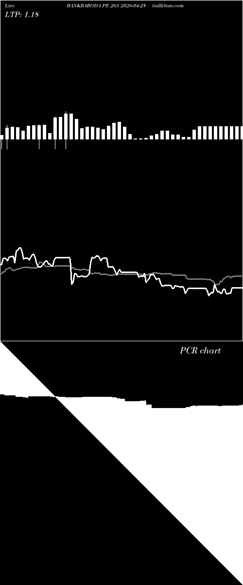  option chart BANKBARODA PE 265 2026-04-28 
