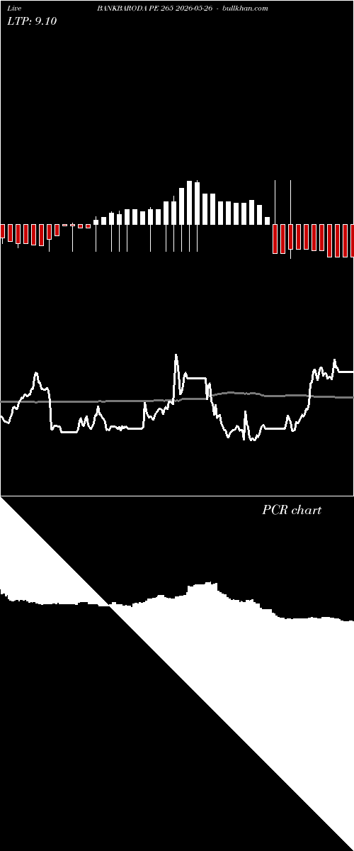  option chart BANKBARODA PE 265 2026-05-26 