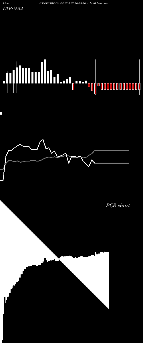  option chart BANKBARODA PE 265 2026-05-26 