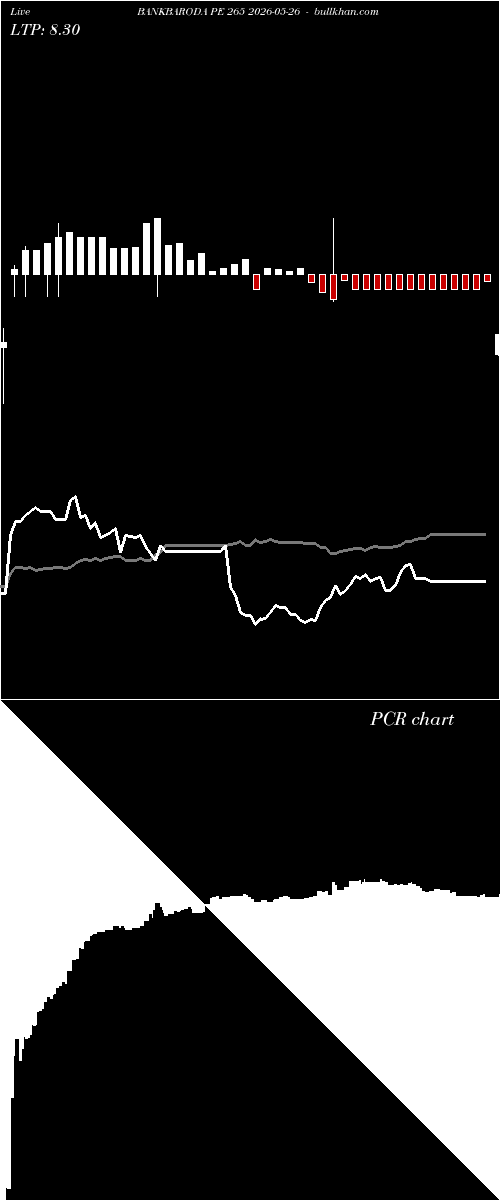  option chart BANKBARODA PE 265 2026-05-26 