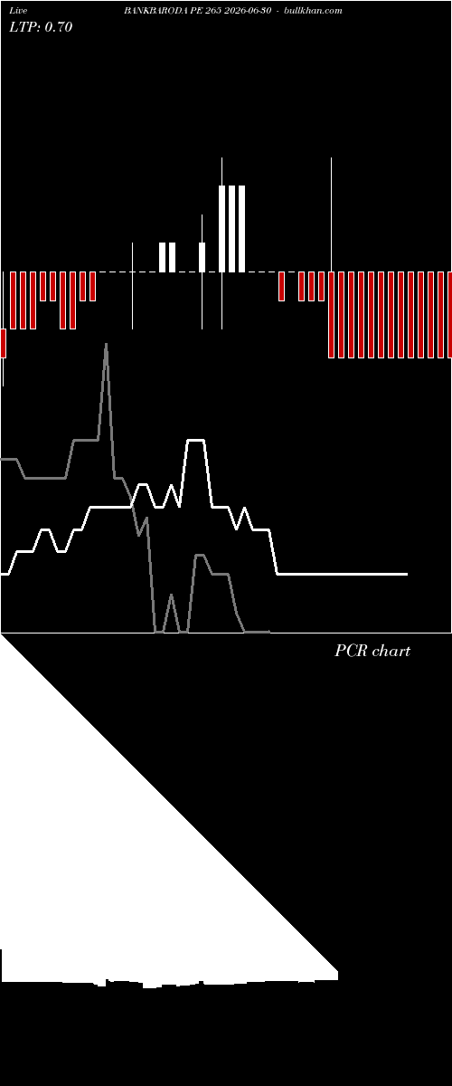  option chart BANKBARODA PE 265 2026-06-30 
