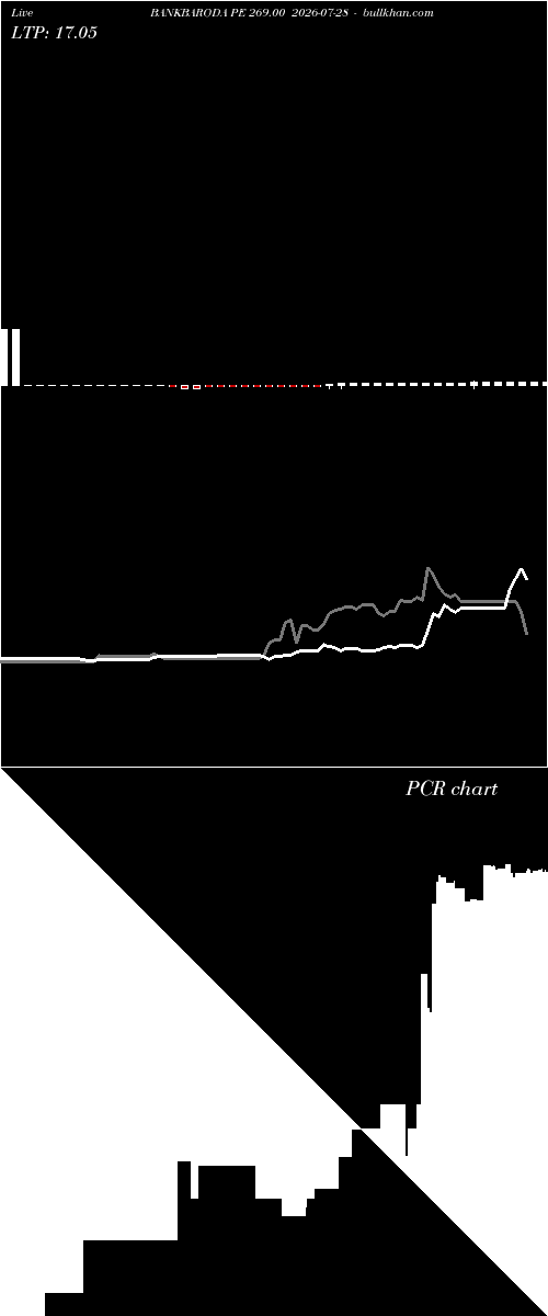  option chart BANKBARODA PE 269.00 2026-07-28 