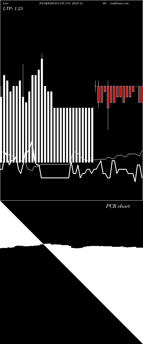  option chart BANKBARODA PE 270 2025-12-30 
