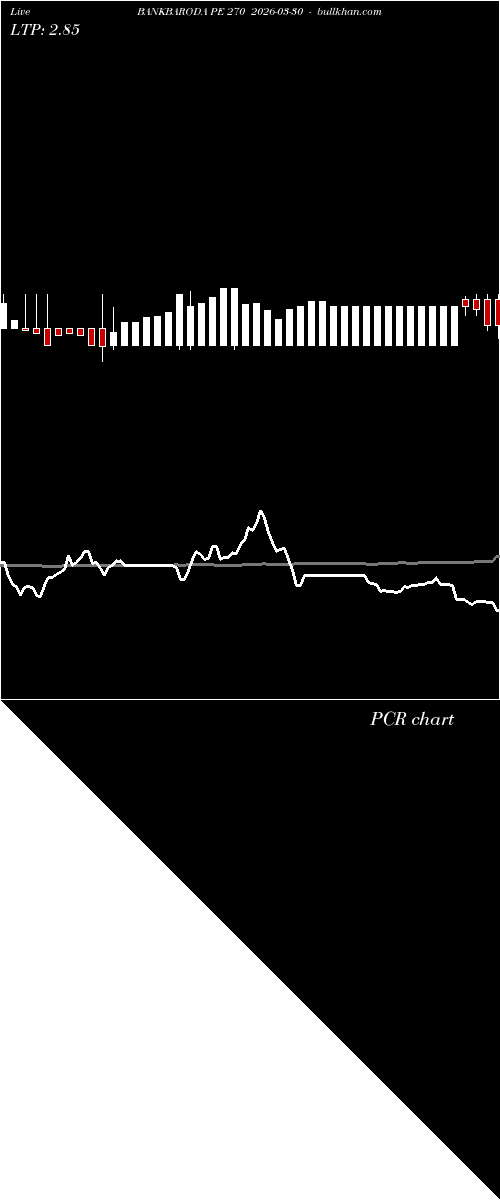  option chart BANKBARODA PE 270 2026-03-30 