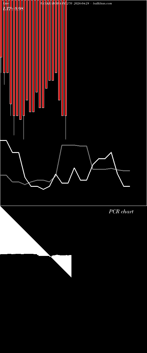  option chart BANKBARODA PE 270 2026-04-28 
