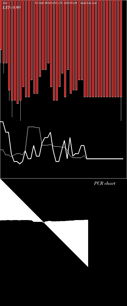  option chart BANKBARODA PE 270 2026-04-28 