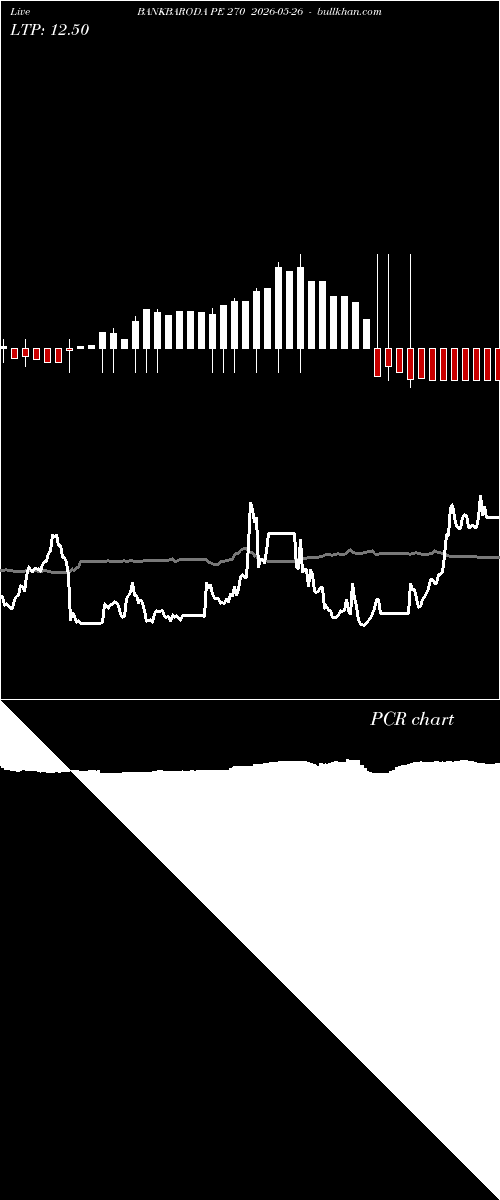  option chart BANKBARODA PE 270 2026-05-26 