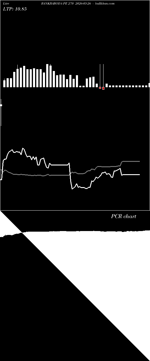 option chart BANKBARODA PE 270 2026-05-26 
