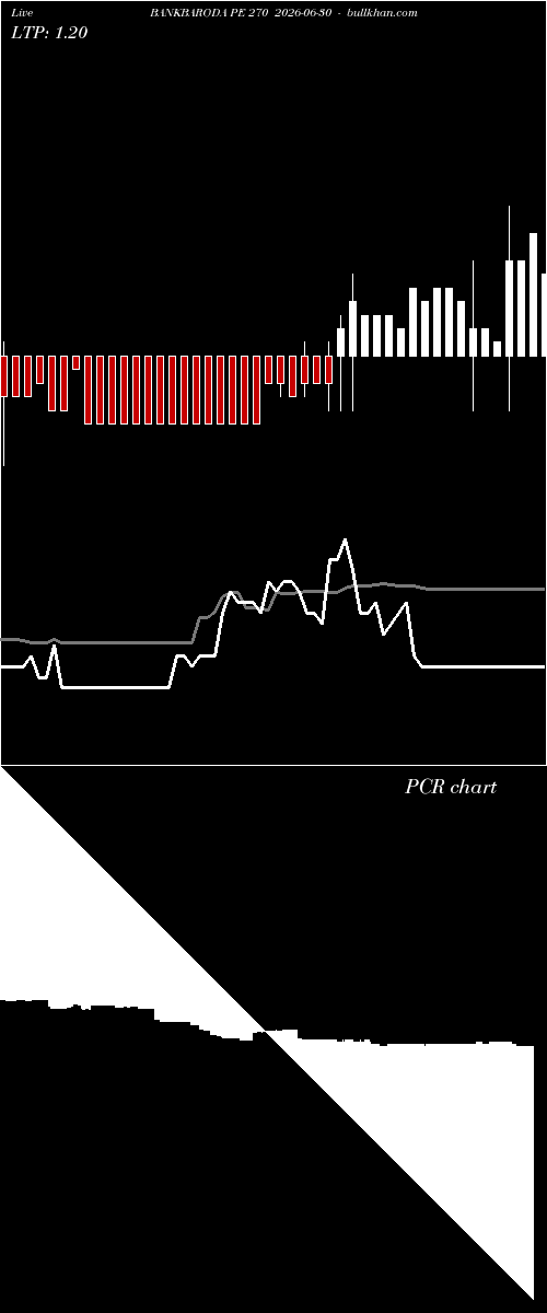  option chart BANKBARODA PE 270 2026-06-30 