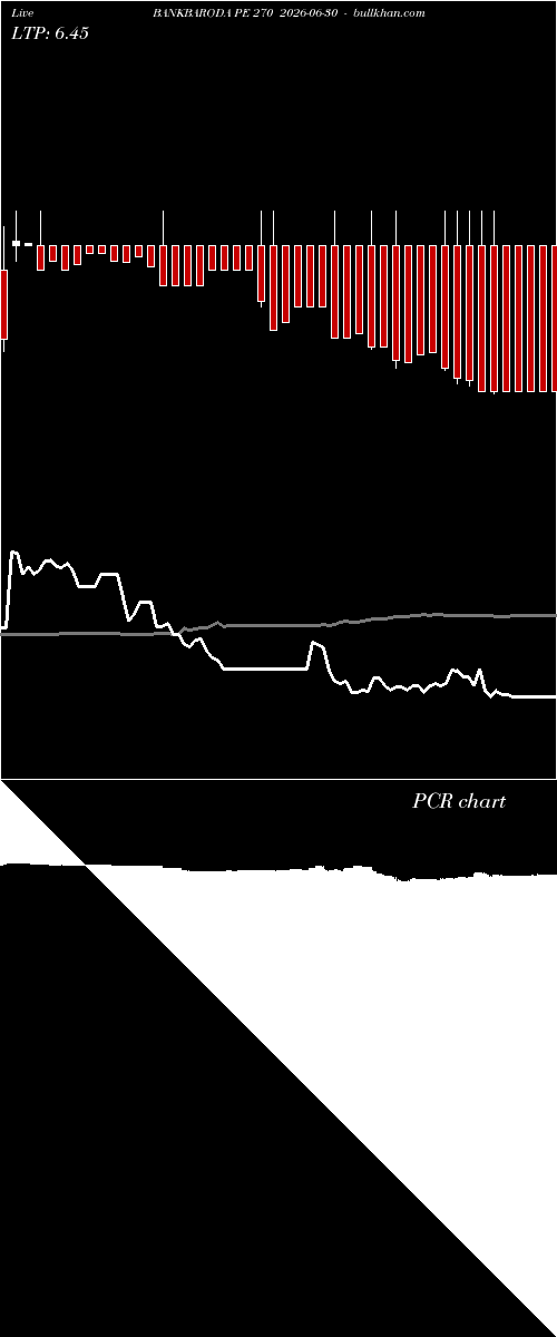  option chart BANKBARODA PE 270 2026-06-30 