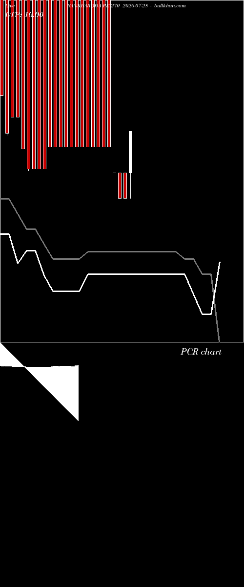  option chart BANKBARODA PE 270 2026-07-28 