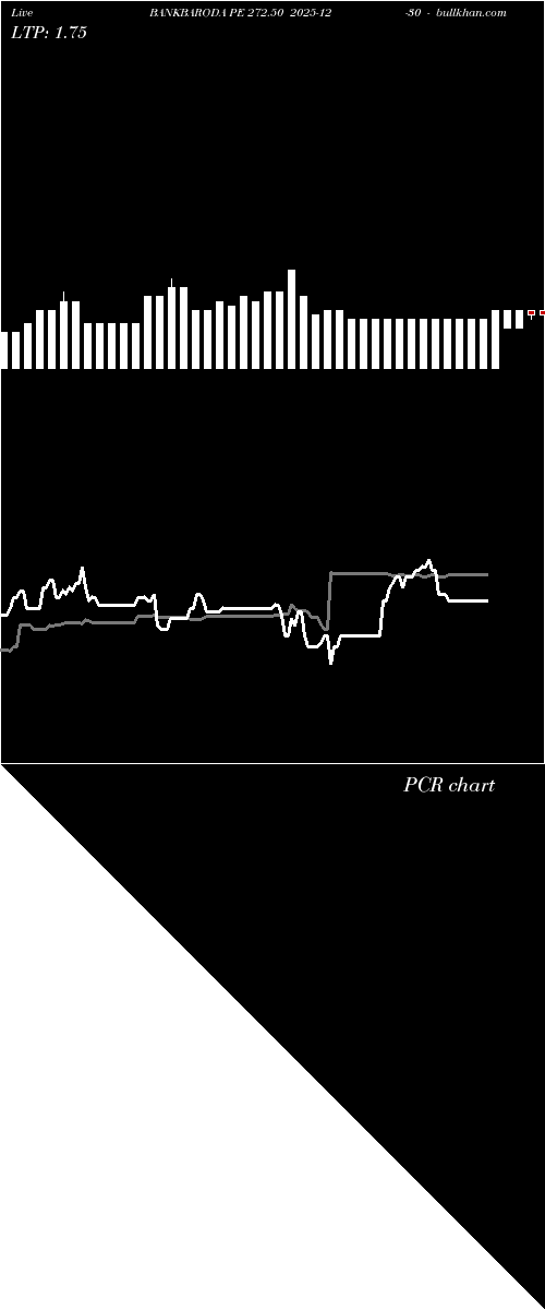  option chart BANKBARODA PE 272.50 2025-12-30 