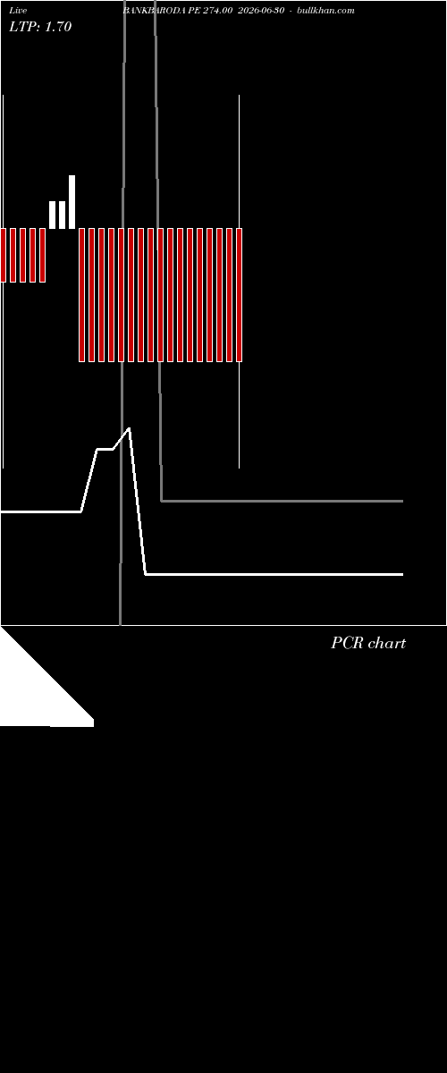  option chart BANKBARODA PE 274.00 2026-06-30 