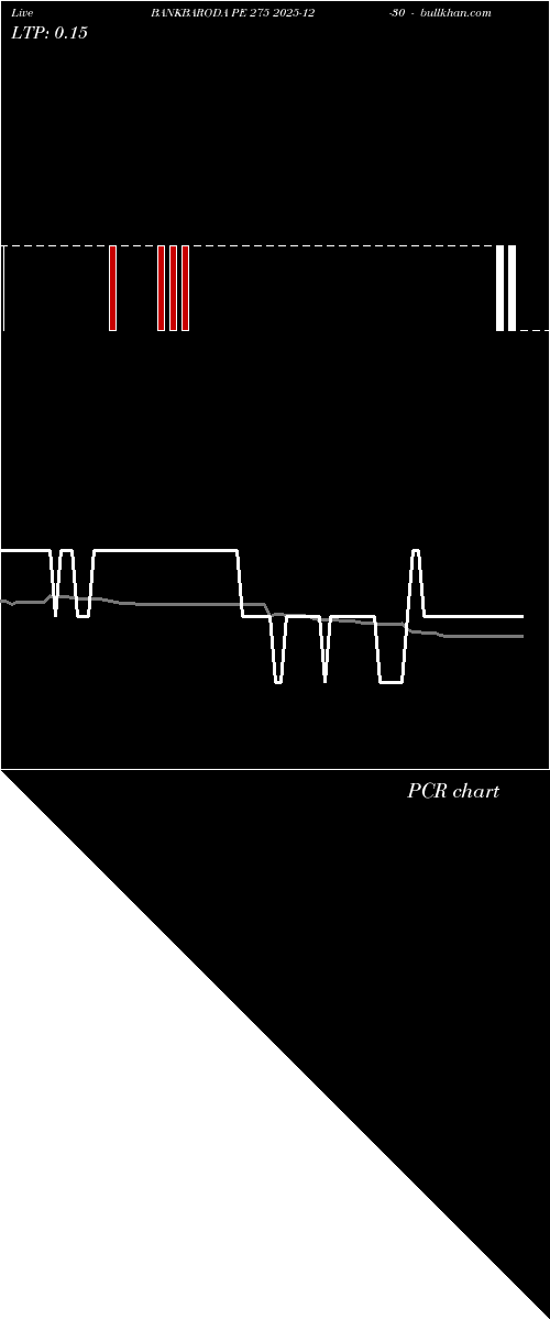  option chart BANKBARODA PE 275 2025-12-30 