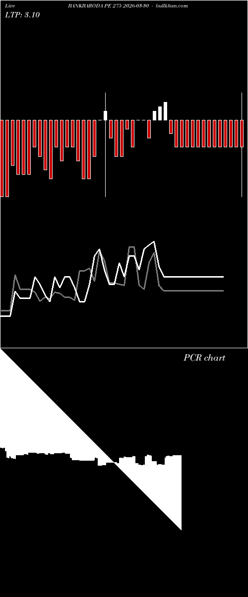  option chart BANKBARODA PE 275 2026-03-30 