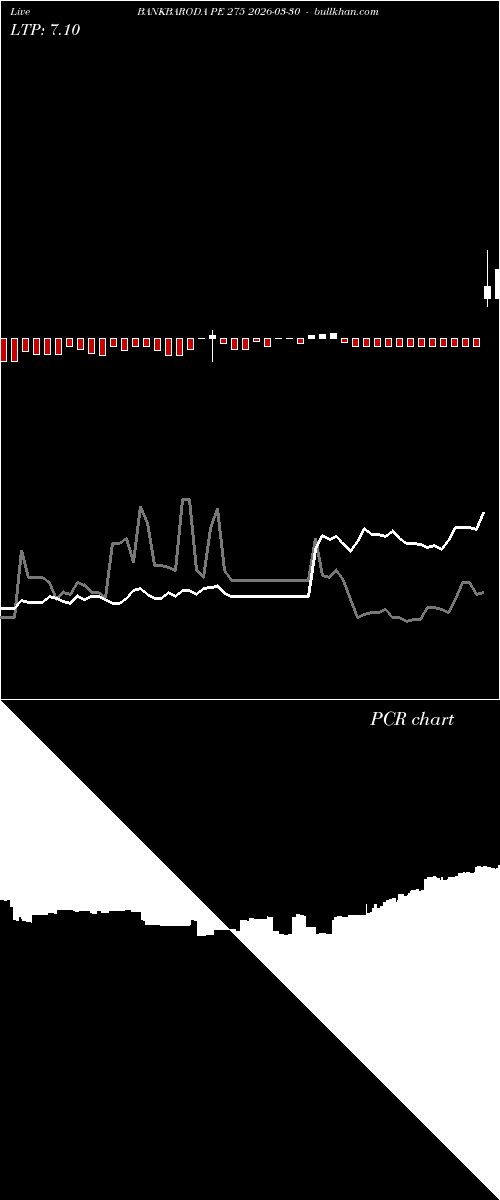  option chart BANKBARODA PE 275 2026-03-30 