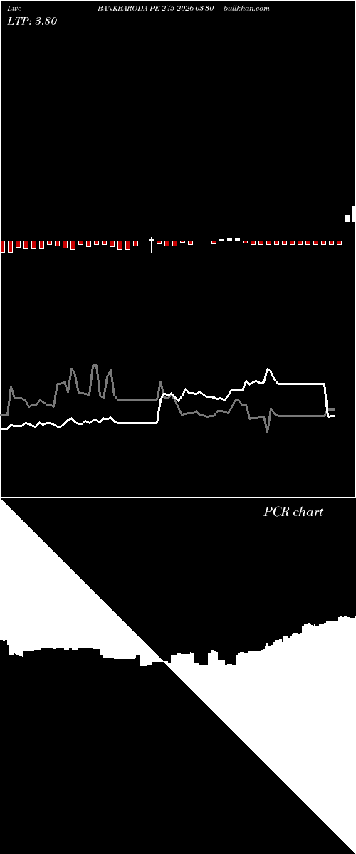  option chart BANKBARODA PE 275 2026-03-30 