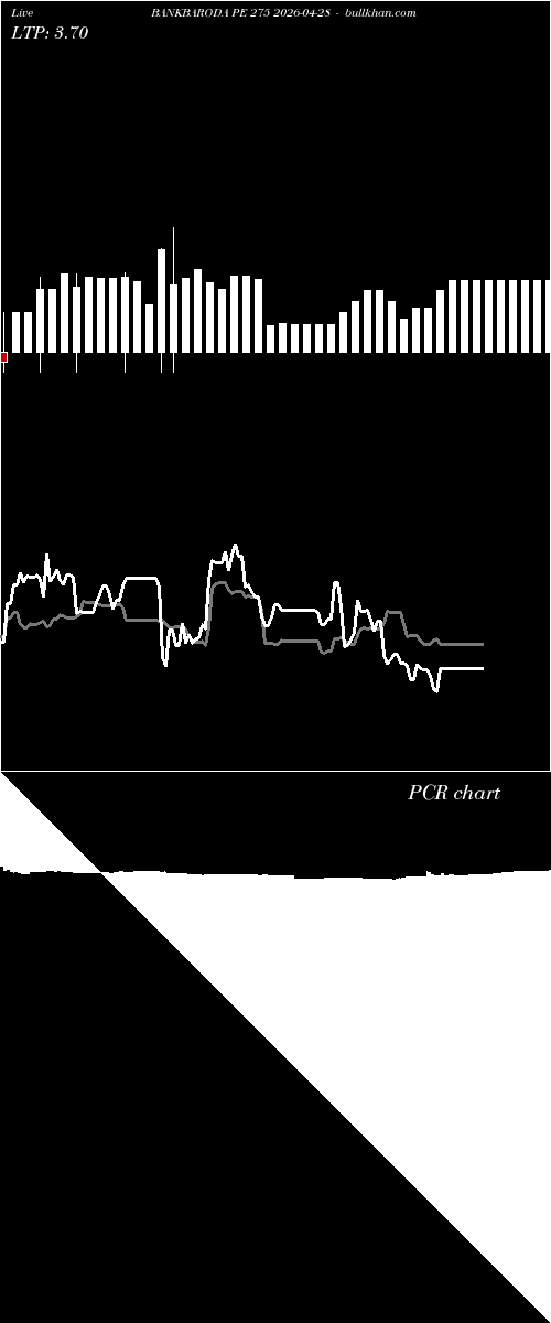  option chart BANKBARODA PE 275 2026-04-28 