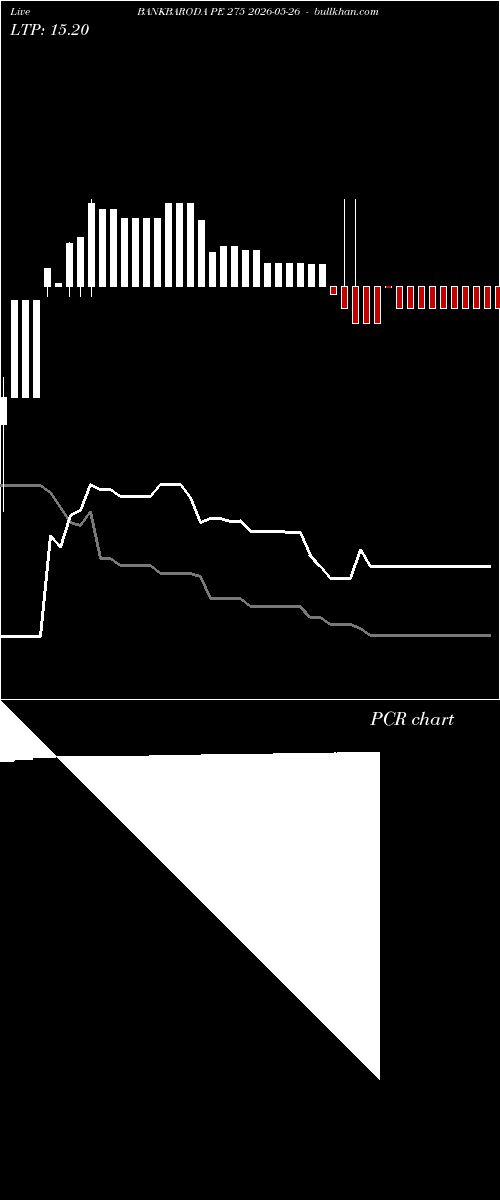  option chart BANKBARODA PE 275 2026-05-26 
