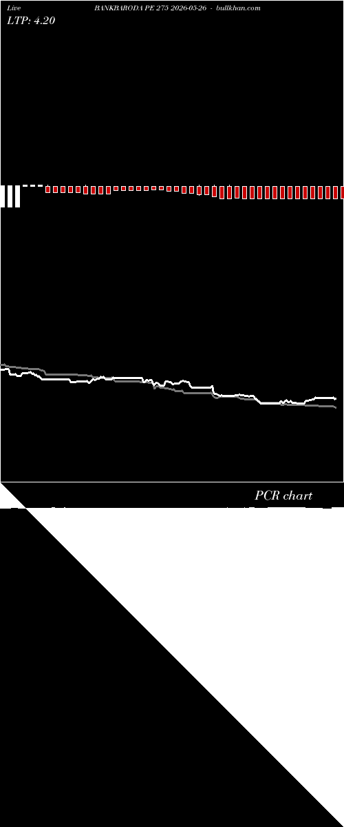  option chart BANKBARODA PE 275 2026-05-26 