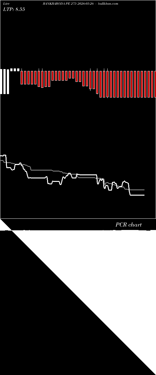  option chart BANKBARODA PE 275 2026-05-26 
