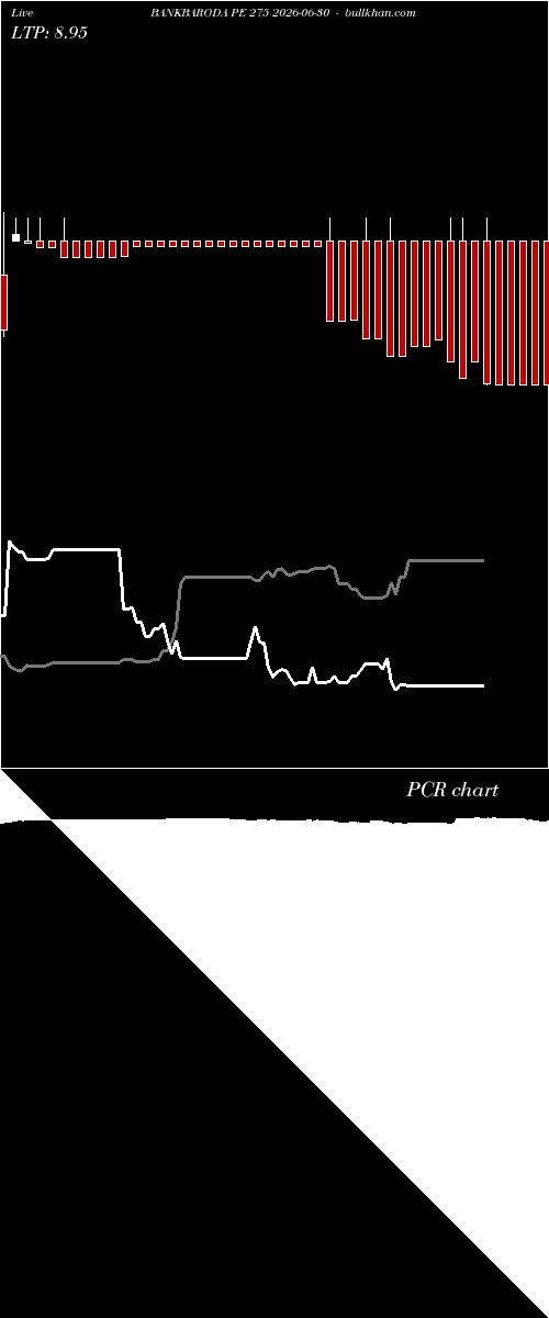  option chart BANKBARODA PE 275 2026-06-30 