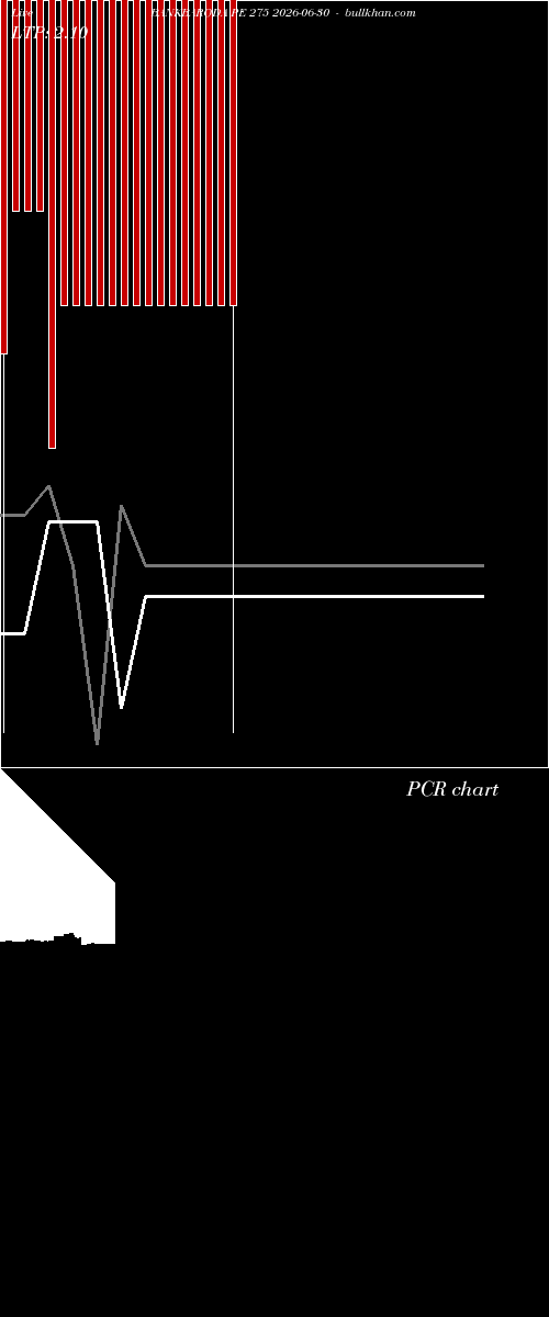  option chart BANKBARODA PE 275 2026-06-30 