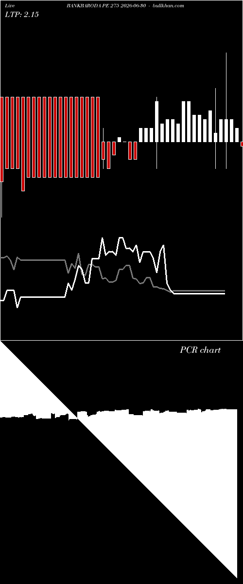  option chart BANKBARODA PE 275 2026-06-30 
