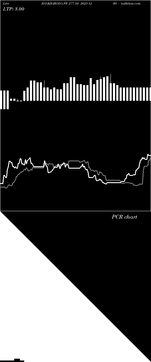  option chart BANKBARODA PE 277.50 2025-12-30 
