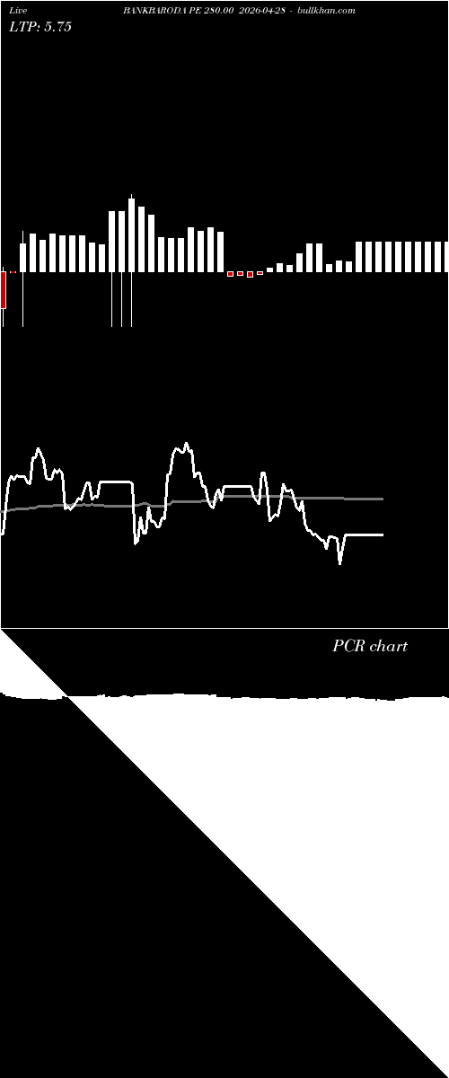  option chart BANKBARODA PE 280.00 2026-04-28 