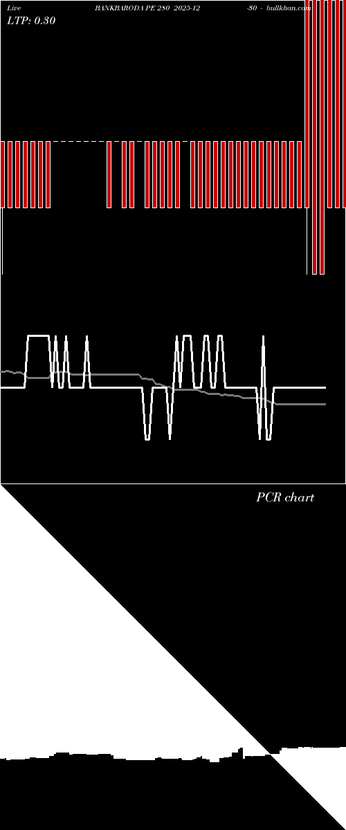  option chart BANKBARODA PE 280 2025-12-30 