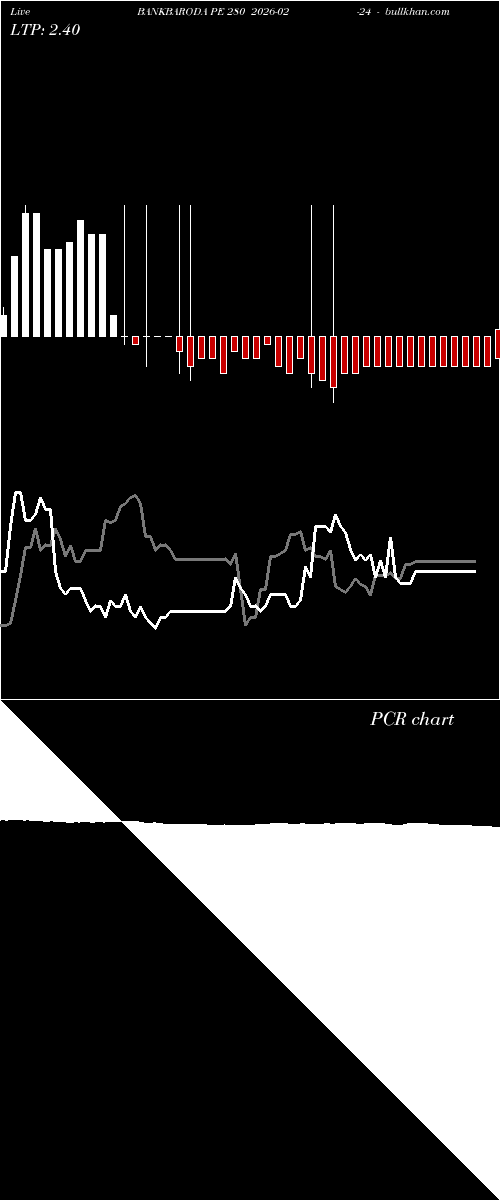  option chart BANKBARODA PE 280 2026-02-24 