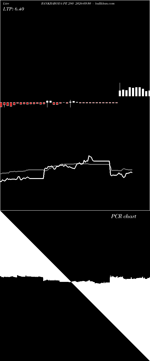  option chart BANKBARODA PE 280 2026-03-30 