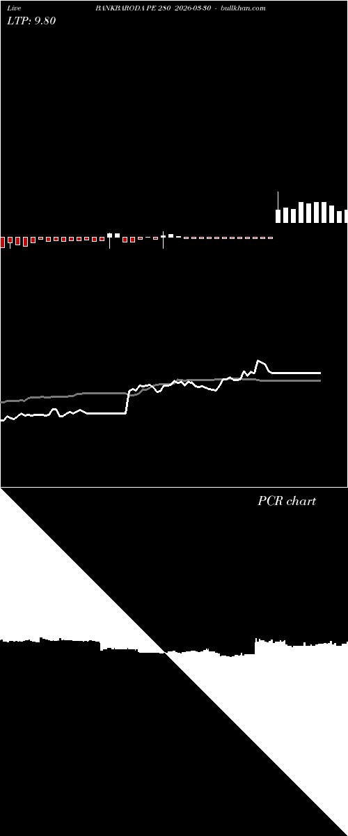  option chart BANKBARODA PE 280 2026-03-30 