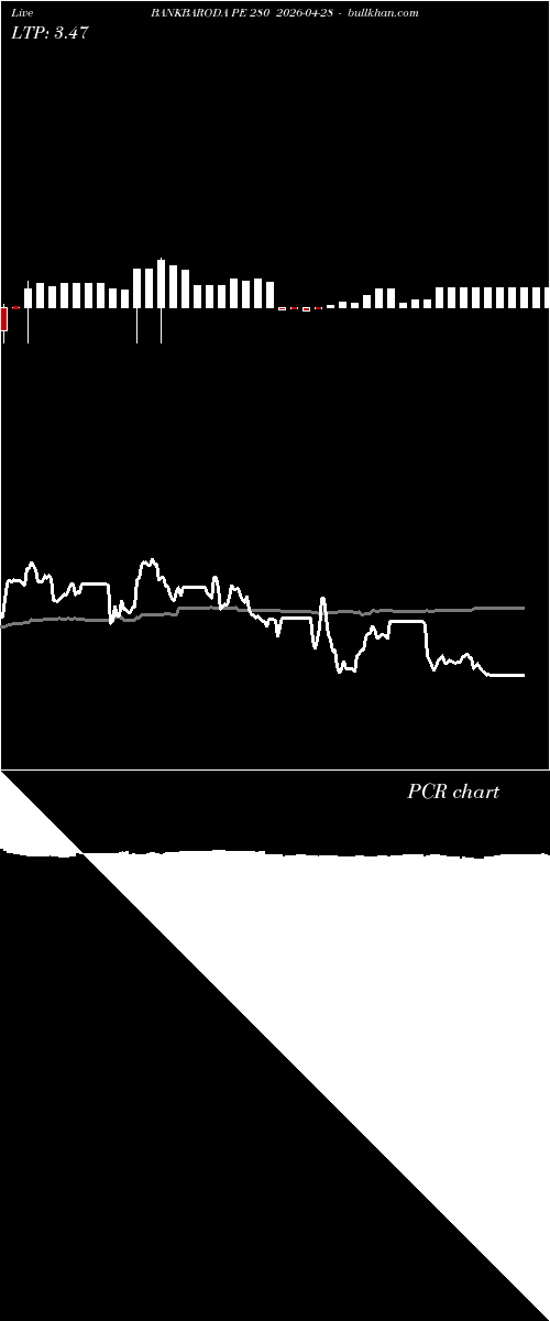  option chart BANKBARODA PE 280 2026-04-28 