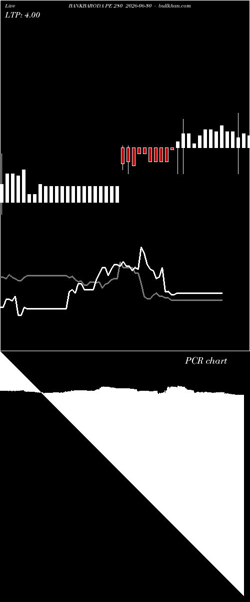  option chart BANKBARODA PE 280 2026-06-30 