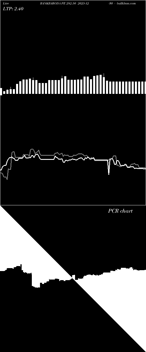  option chart BANKBARODA PE 282.50 2025-12-30 