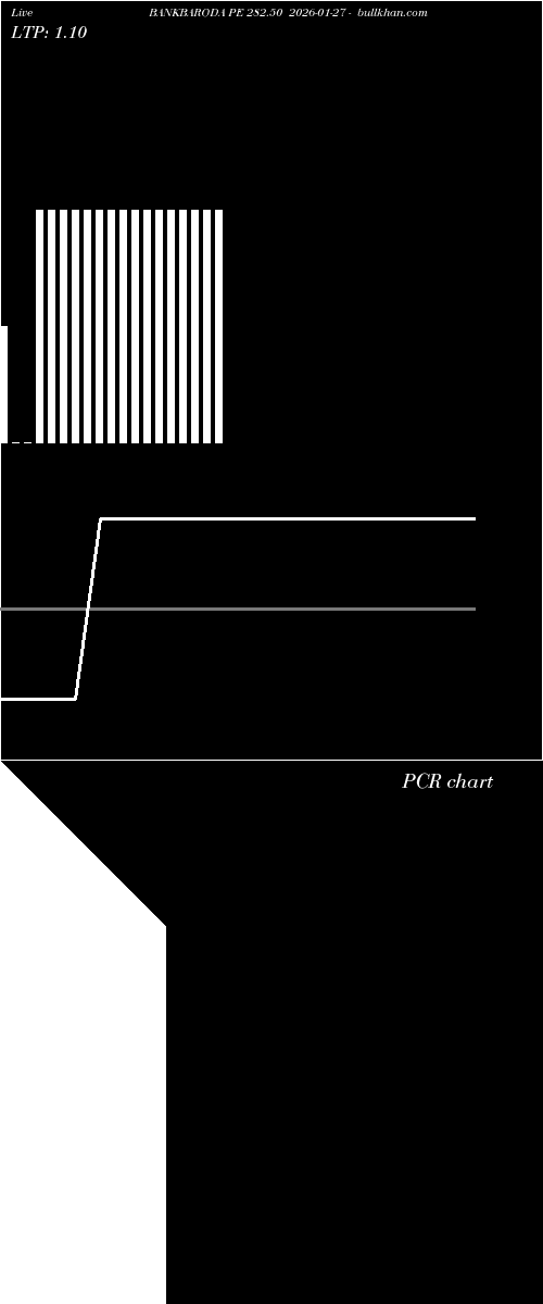  option chart BANKBARODA PE 282.50 2026-01-27 