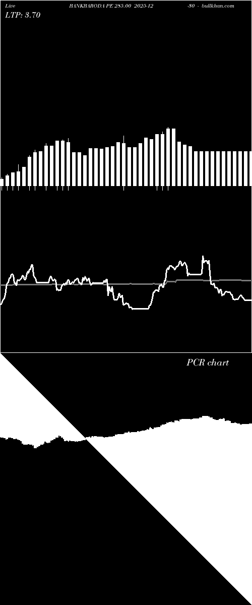  option chart BANKBARODA PE 285.00 2025-12-30 