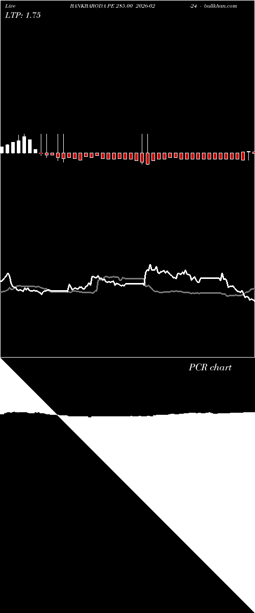 option chart BANKBARODA PE 285.00 2026-02-24 