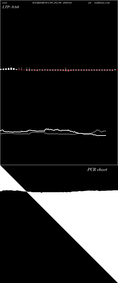  option chart BANKBARODA PE 285.00 2026-02-24 