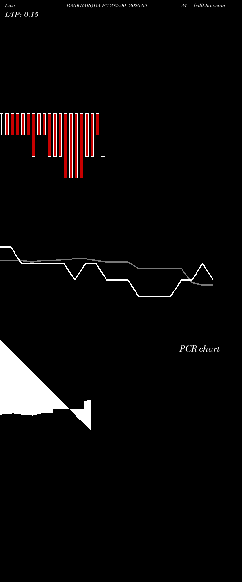  option chart BANKBARODA PE 285.00 2026-02-24 