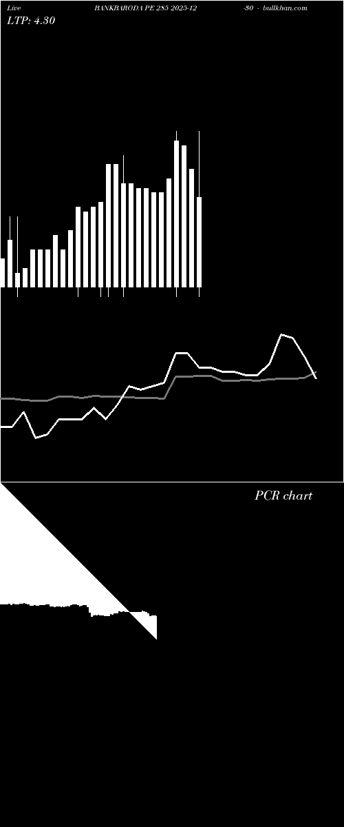  option chart BANKBARODA PE 285 2025-12-30 