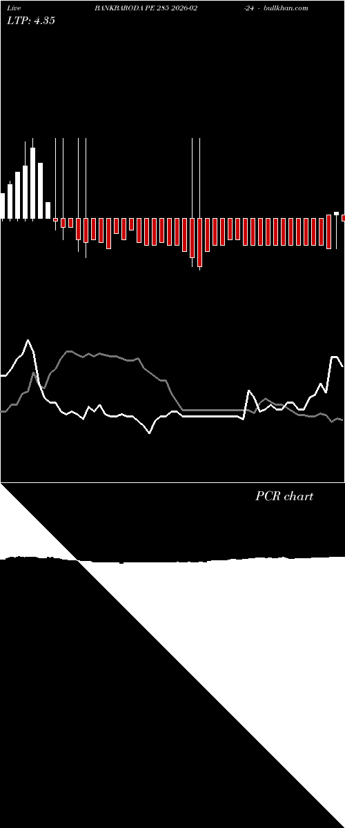  option chart BANKBARODA PE 285 2026-02-24 