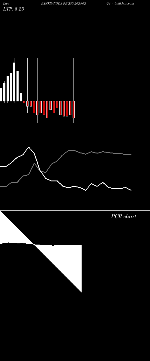  option chart BANKBARODA PE 285 2026-02-24 