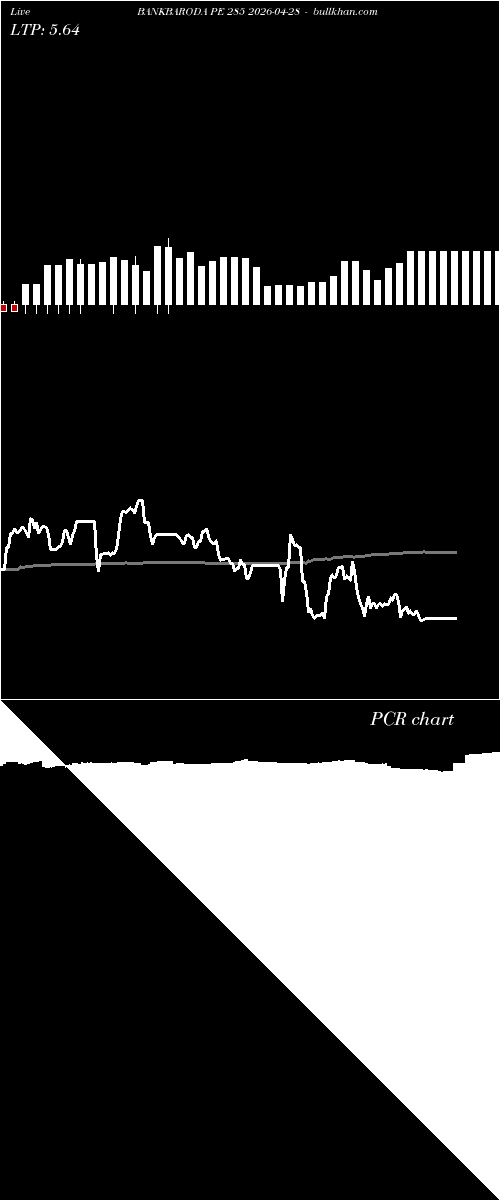  option chart BANKBARODA PE 285 2026-04-28 