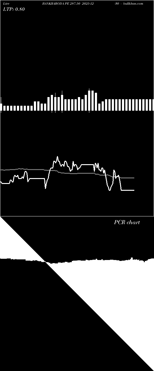  option chart BANKBARODA PE 287.50 2025-12-30 