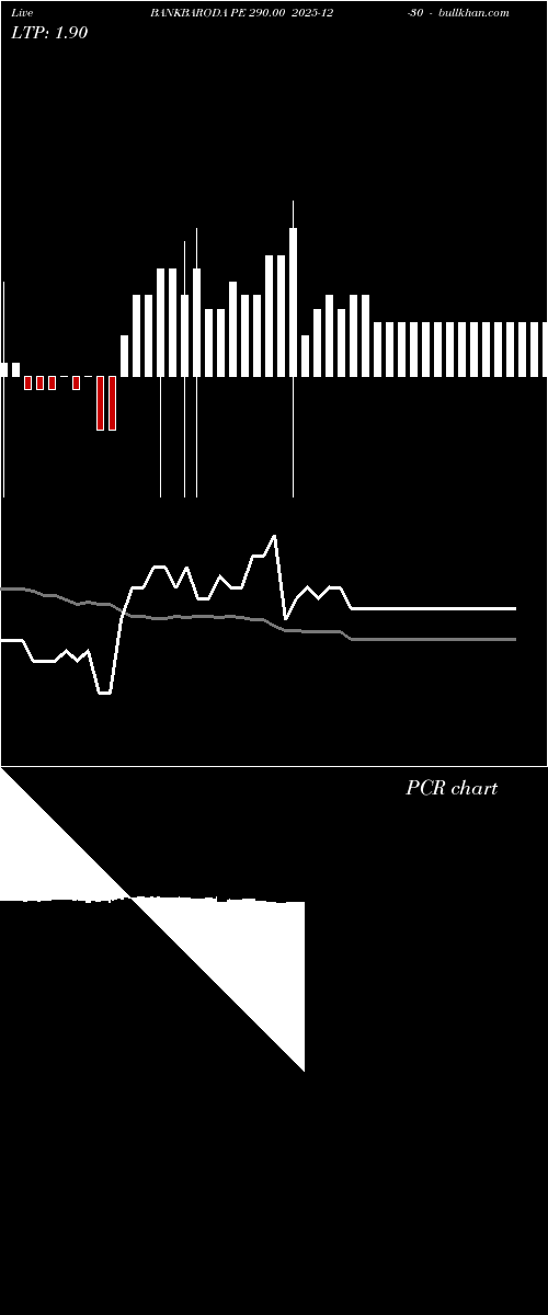  option chart BANKBARODA PE 290.00 2025-12-30 