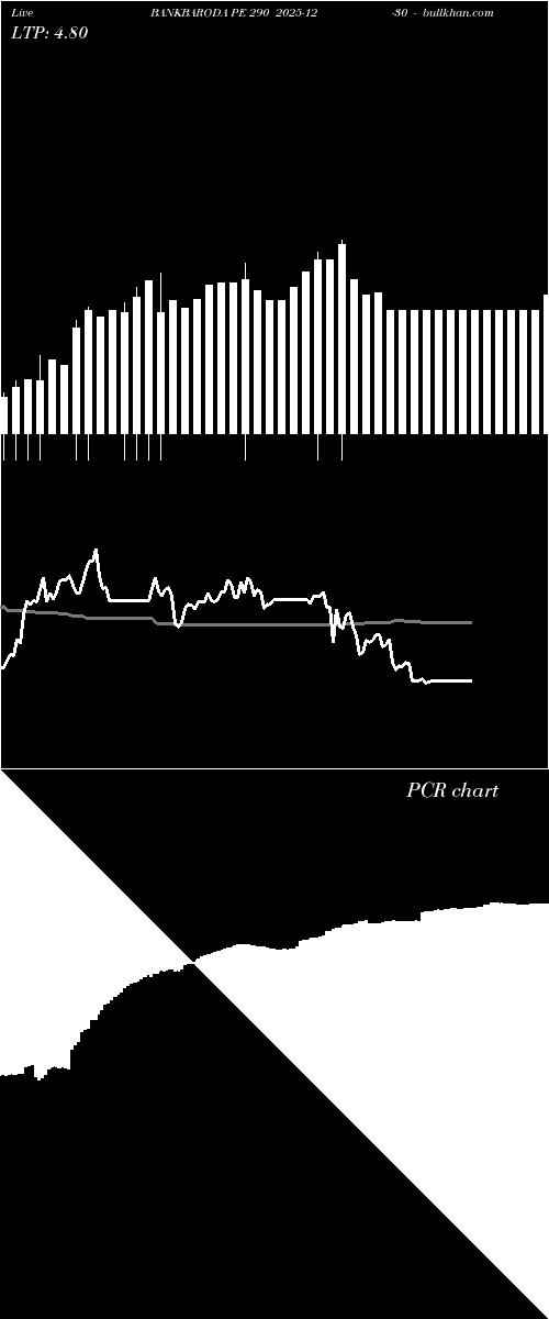  option chart BANKBARODA PE 290 2025-12-30 